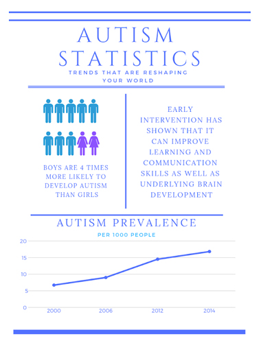 Do I Have Autism? — Am I Autistic? – Normal Life Inc.